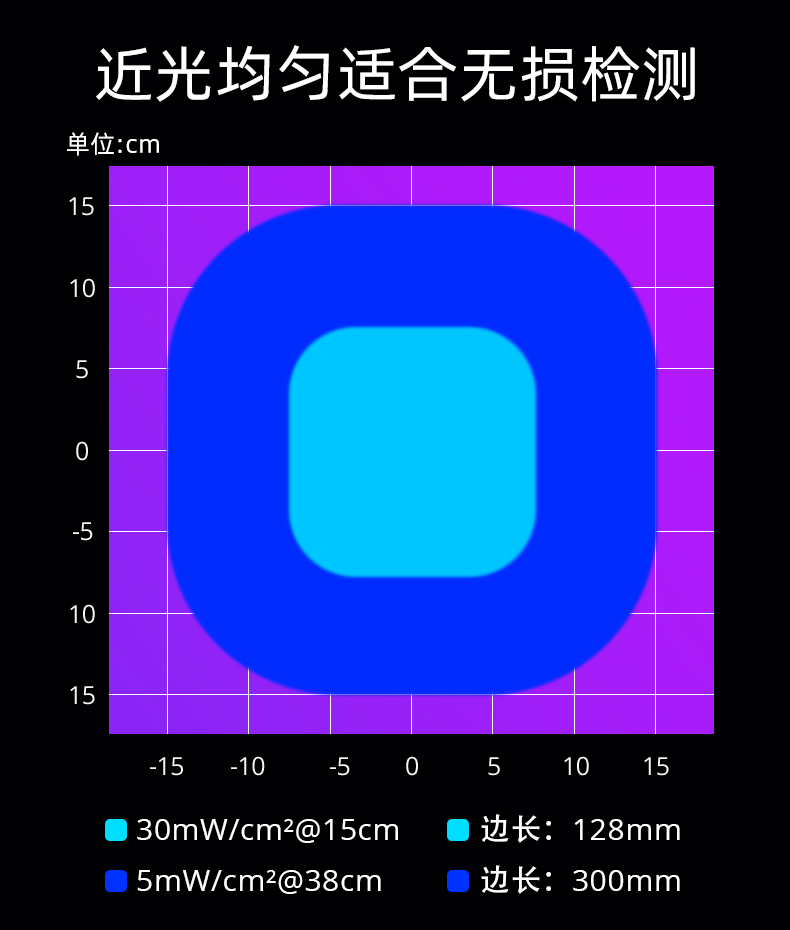 手電筒廠家